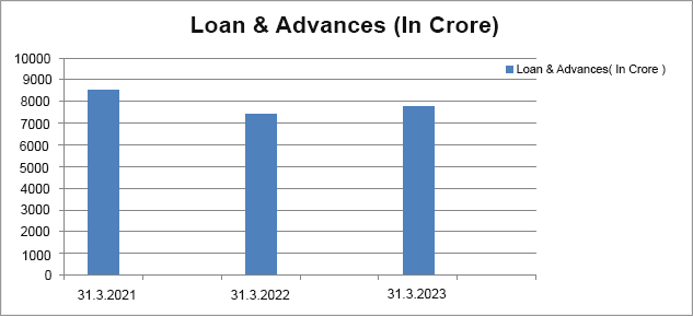 Loan_and_advance