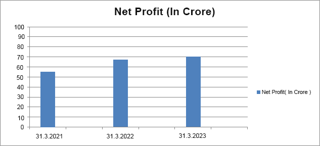 net-profit